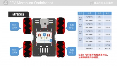 ESP32_FPV遥控使用说明